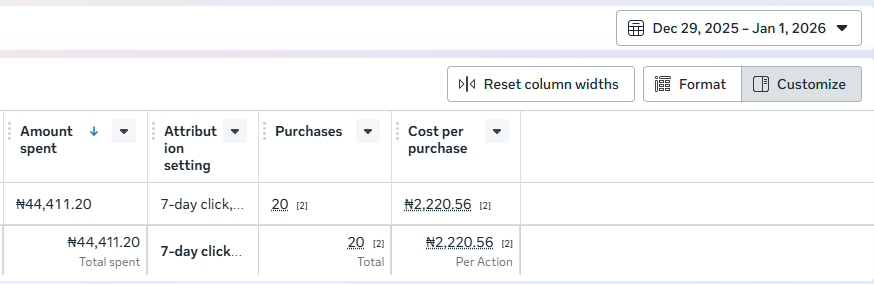 Ad Campaign Result
